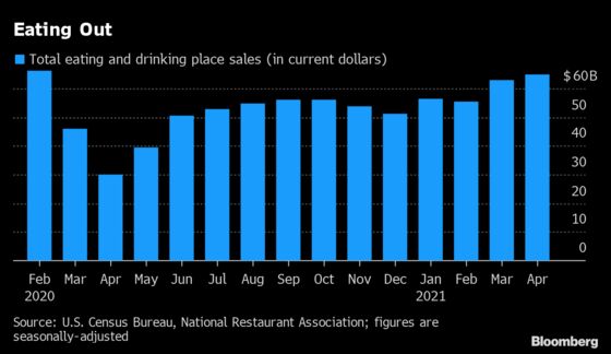 Restaurant Closures Now at 14% Despite Apocalyptic Predictions