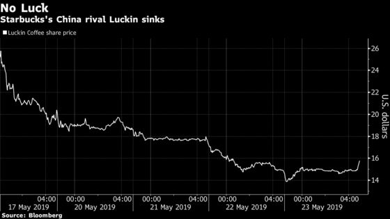 Luckin Coffee Burns Investors With 39% Plunge