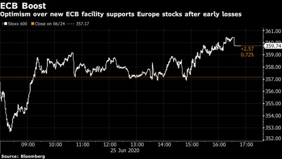 European Stocks Climb Led by Cyclicals on New ECB Facility