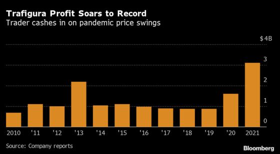 Trafigura Profit Soars to Record on Pandemic Price Swings