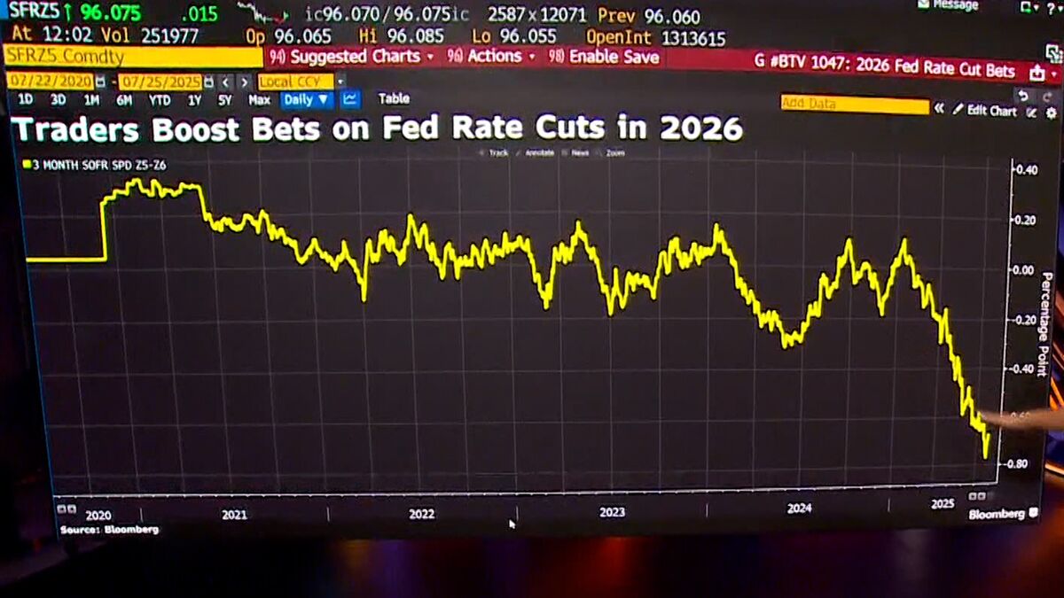 🚨 ⚫️BREAKING: "Il Caso per i Tagli della Manutenzione: Parola agli Esperti di Wolfe Research e BlackRock"
