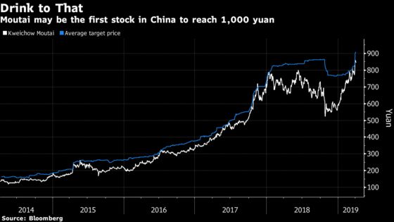 Moutai Looks Like It Could Be China's First Ever 1,000-Yuan Stock