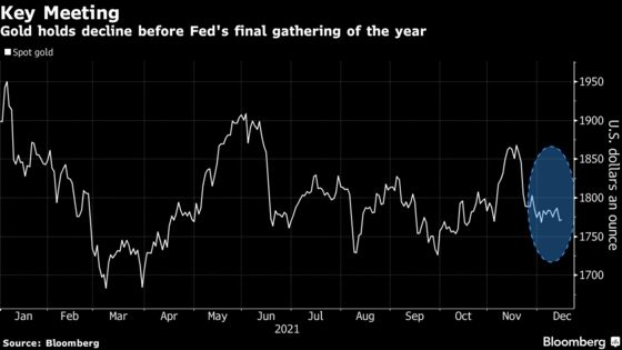 Gold Falls for a Second Day as Traders Await Fed Meeting Outcome