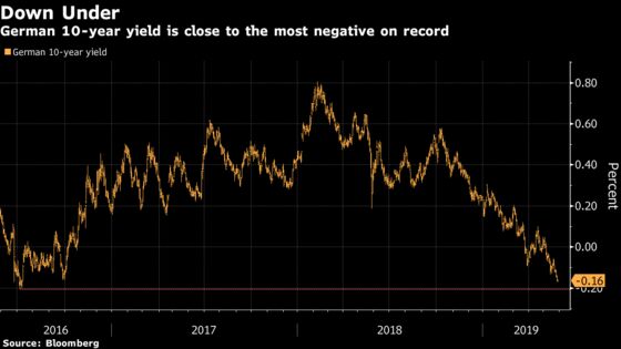Bund Yield in Deep Freeze Means Treasuries More Sought After Now