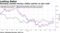 Emerging markets having a better quarter as year ends