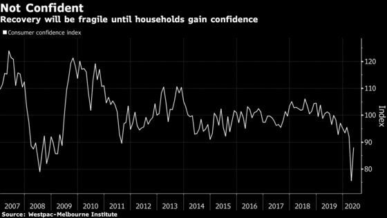 RBA’s Lowe Says Recovery Rests Heavily on Scientists’ Shoulders