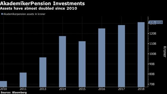 Hedge Funds Shunned on Principle by $20 Billion ESG Manager