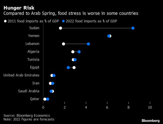 What Could Possibly Go Wrong? These Are the Biggest Economic Risks for 2022