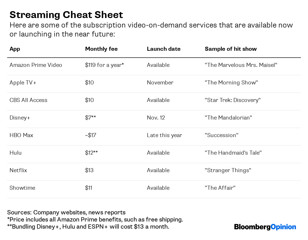 Apple S Tv Splurge Just Adds To The Madness In Streaming Wars Bloomberg