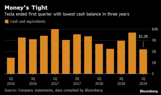 Musk Reopens Door to Tesla Capital Raise After Cash Setback