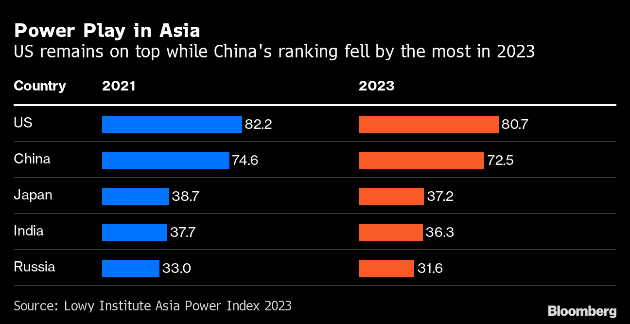 eurics - Briefs  Analyses n° 2: COVID-19 - The Chinese superpower