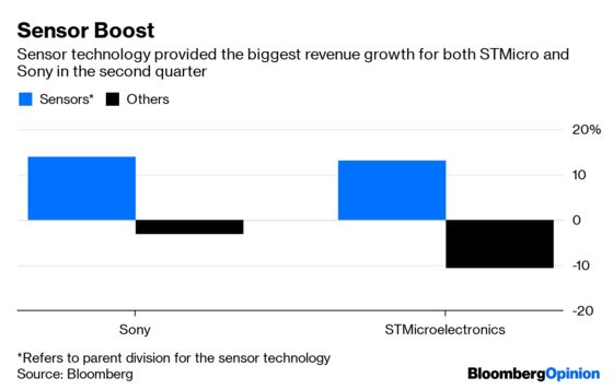 The Bright Spot in the Stagnating Smartphone Industry