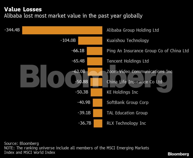 Value Losses