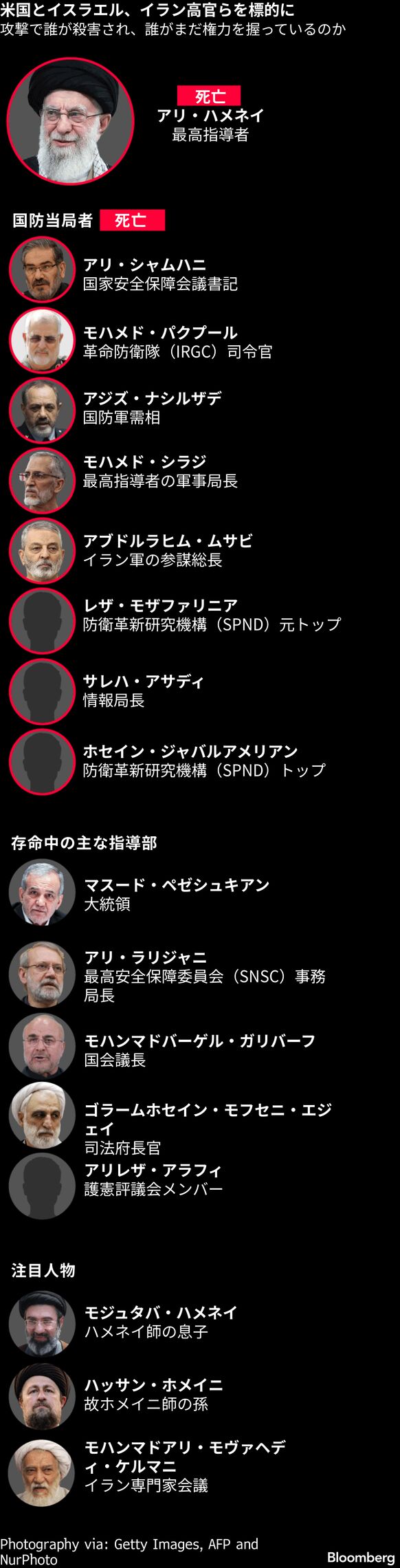 真の指導者とは Unpredictable] With all but ZX still unable to transform, will
