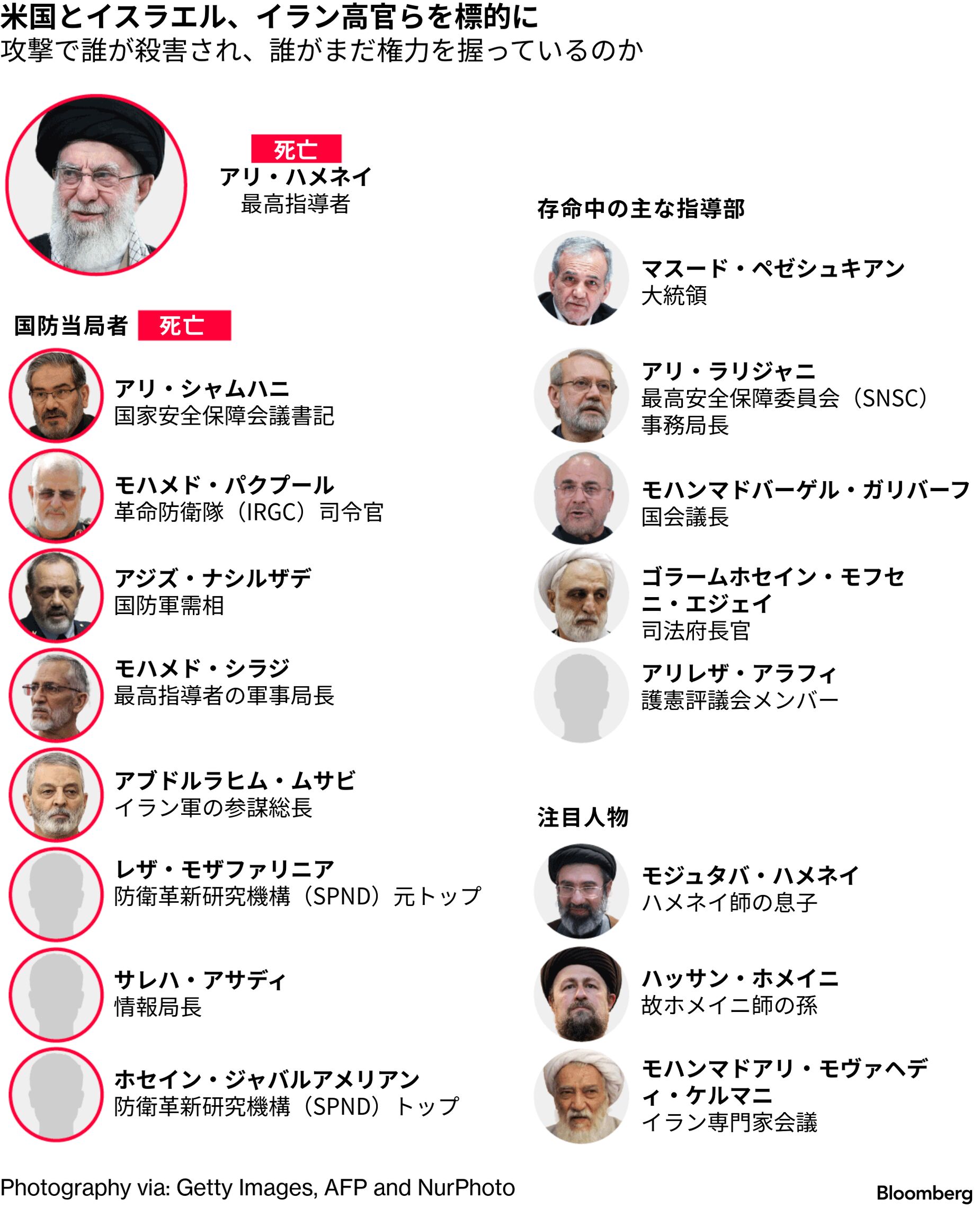 真の指導者とは イスラエル､イラン新指導者の選出機関攻撃-会合開催巡り情報錯綜