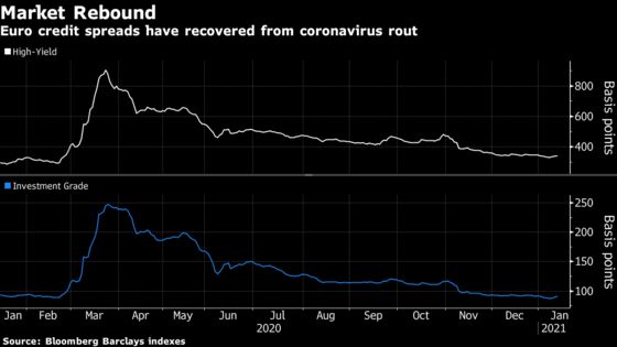 Franklin Templeton Is Betting on Europe’s High-Yield Bank Bonds