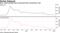 Euro credit spreads have recovered from coronavirus rout