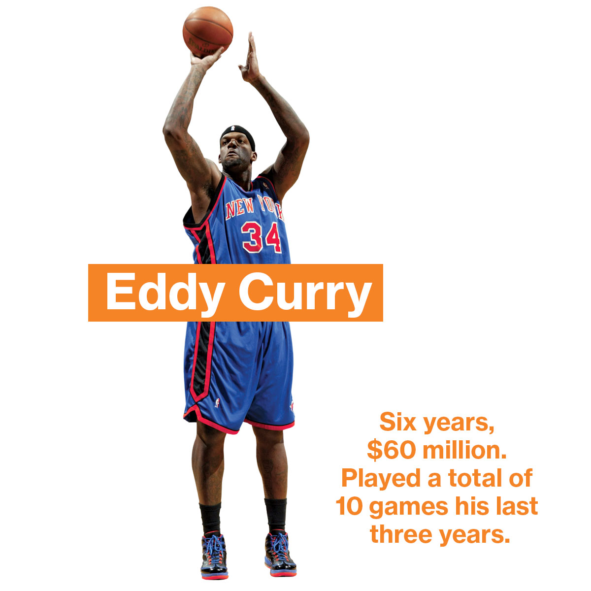 Eddy Curry Net Worth
