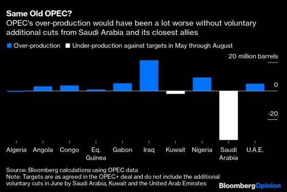 Why Saudi Arabia Wants to Scare Oil Traders