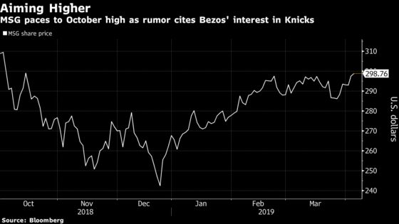 MSG Stock Rises After Charles Oakley Suggests Bezos Buy the Garden