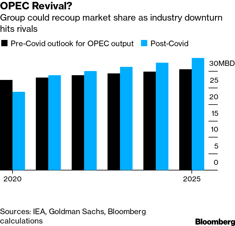 OPEC Revival?