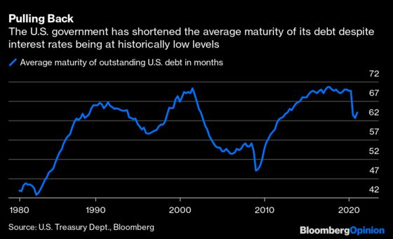 Ultra-Long U.S. Treasuries Are an Ultra-Long Shot