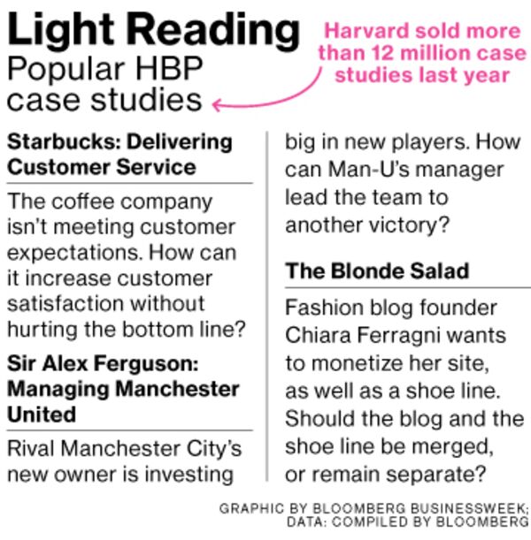 where-to-buy-harvard-case-studies-harvard-case-studies-buy