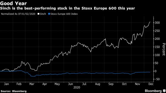 Top European Funds of the Year Bet on Tech Supremacy in 2021