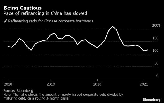 China Inc. Credit Stress Most Acute in Liaoning, Qinghai