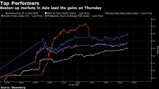 In Asian Markets It’s All About Who The Next U.S. President Is