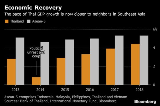 Thai Junta Chief Says He'll Decide Political Future by September