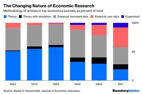 The Case for Low Capital-Gains Taxes Grows Weaker