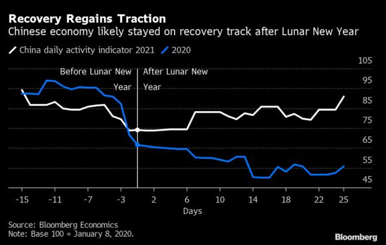 Charting the Global Economy: U.S. Is Turbocharging the World GDP