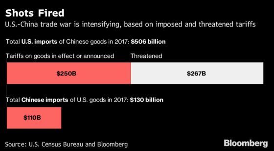 China's Trade Olive Branch Can't Dispel Fears of Clash With U.S.