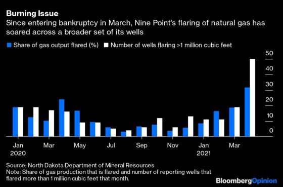 Flaring Gas Is Cheap for This Fracker, But Not for Us