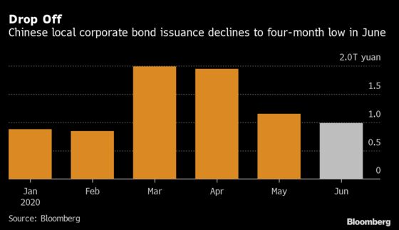 China’s Stock Run-Up Throws New Challenge at Credit Market