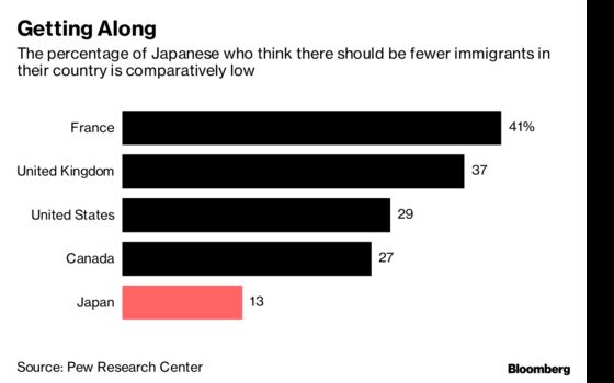 Japan Opens Doors for Foreign Workers Who May Not Want to Come