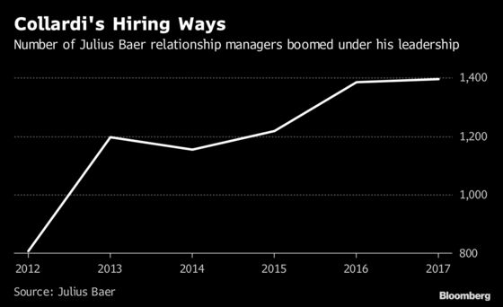 Moneyball in Switzerland: A Bidding War for Private Bankers