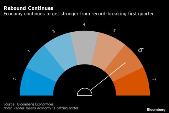 China’s Economy Continues Booming After Record First Quarter