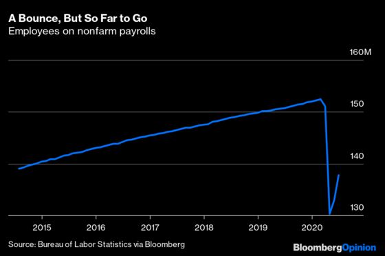 The U.S. Is Battling Two Recessions, Not Just One