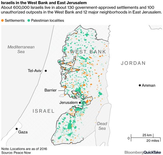 Israeli Settlements