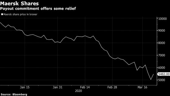 World’s Biggest Shipping Line Defies Crisis With Investor Pledge