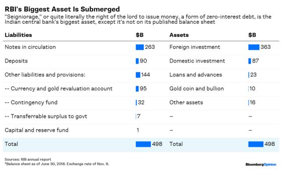 Can Central Banks Go Broke? A Question for India