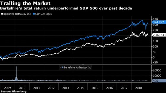 Buffett's Stock Losses and Key Takeaways From Berkshire Results