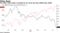 The MSCI China Index is headed for its worst two-day selloff since 2008