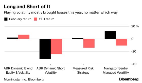 One-Way Vol Bets Seen as ‘Fool’s Errand’ by 6,000% Winner