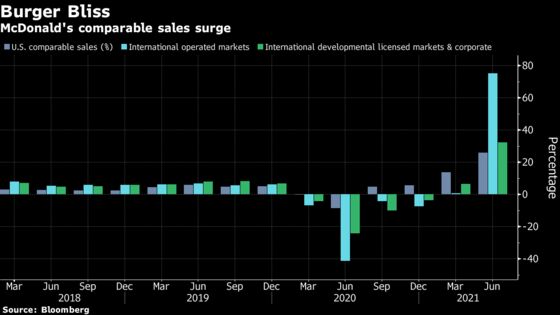 McDonald’s Quarterly Sales Outpace Wall Street Estimates