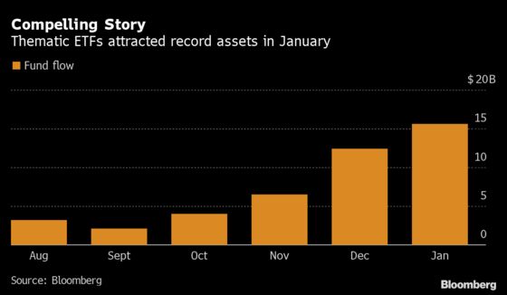 Cathie Wood’s Ark Is Still Setting the Pace in Thematic ETF Boom