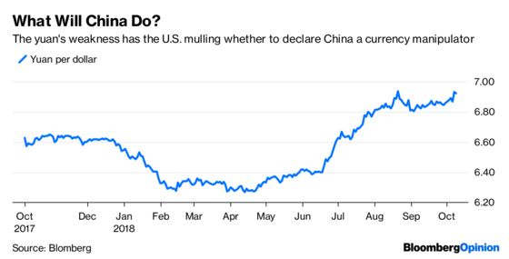 Bond Market Sell-Off Lacks Key Ingredient