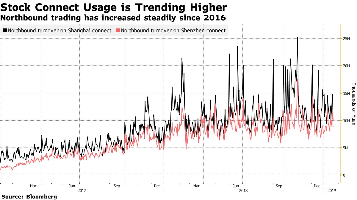 ウォール街の金融機関、中国株空売りを容易にする改革求める - Bloomberg